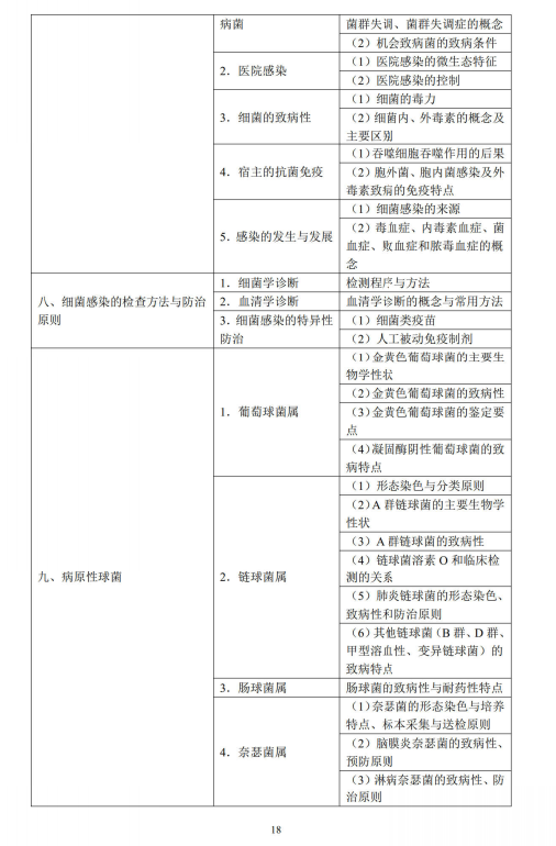 医学微生物学2 医学微生物学2