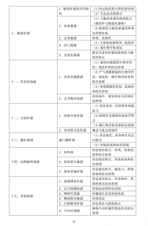 医学微生物学3 医学微生物学3