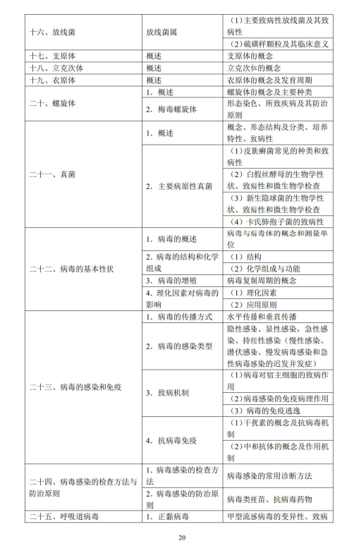 医学微生物学4 医学微生物学4