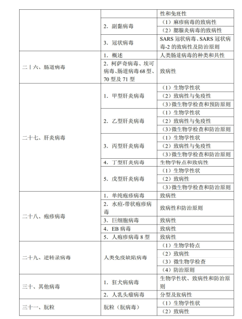 医学微生物学5 医学微生物学5