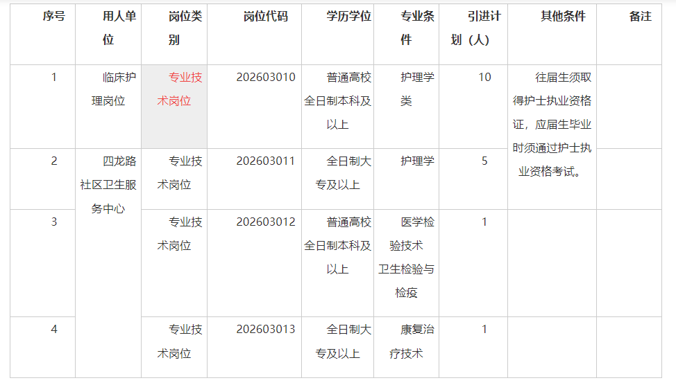 2026年甘肃省白银市中西医结合医院春季编外人员招聘17人公告