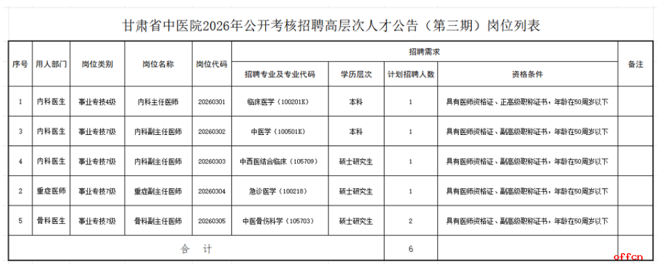 2026年甘肃省中医院考核招聘高层次人才公告（第三期）
