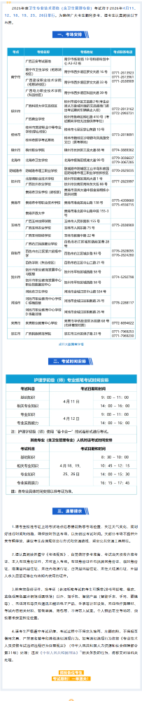 2026年度口腔主治医师考试广西考区考生须知