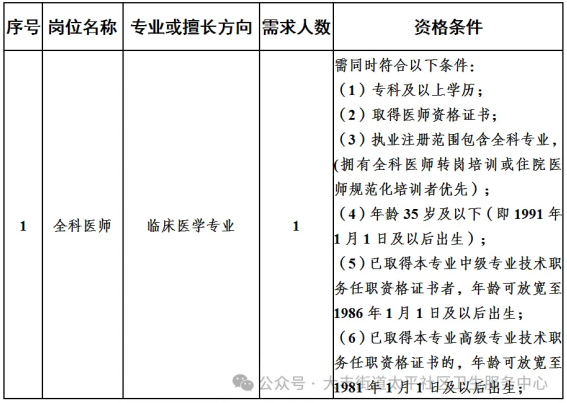 成都市新都区大丰街道太平社区卫生服务中心2026年编外人员招聘公告