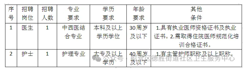 吉林市船营区德胜街道社区卫生服务中心招聘公告