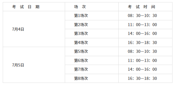 2026年贵州省高级卫生专业技术资格考试有关事项的通知