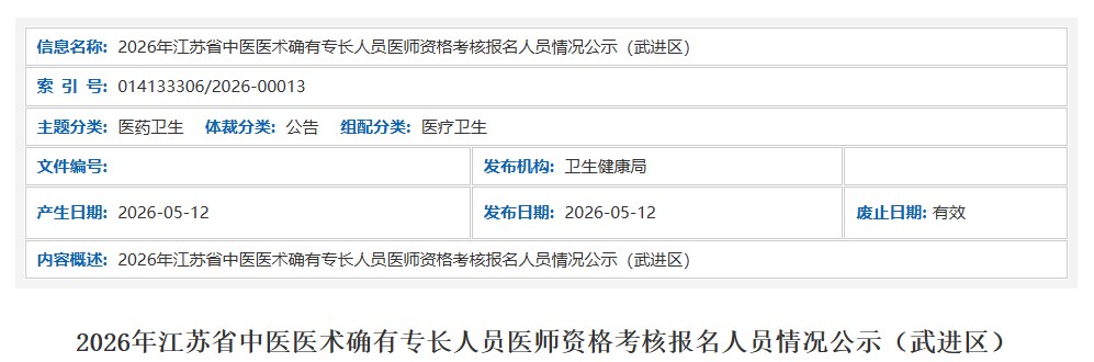  武进区2026江苏确有专长人员医师考核报名人员公示