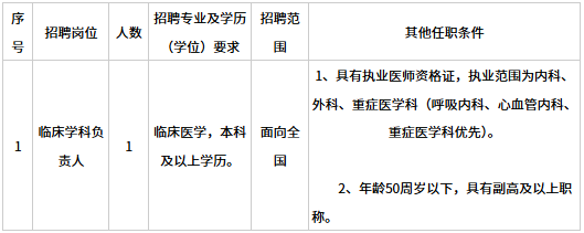 2026年宁波市颐康医院招聘事业编制高级职称专业技术人员1人公告
