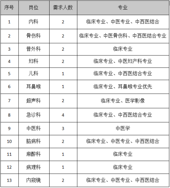 2026辽宁省喀左县中医院招聘27人公告