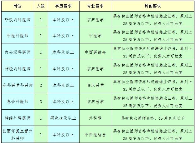 2026河北石家庄市藁城人民医院公开招聘卫生专技人员20名公告