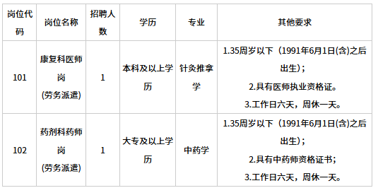 2026年南昌高新区艾溪湖社区卫生服务中心招聘2人公告