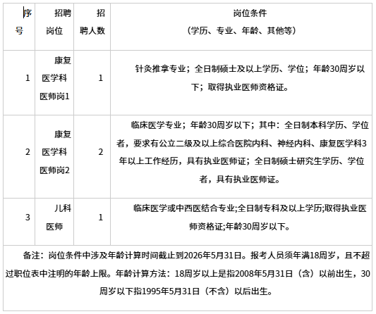 2026年6月赣南医科大学第三附属医院(附属口腔医院)招聘工作人员4人公告