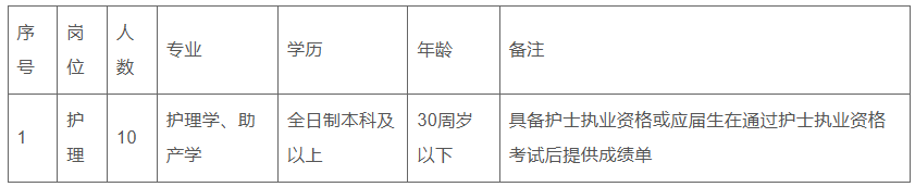 2026年宣城市泾县中医院委托招聘劳务派遣护士5名公告