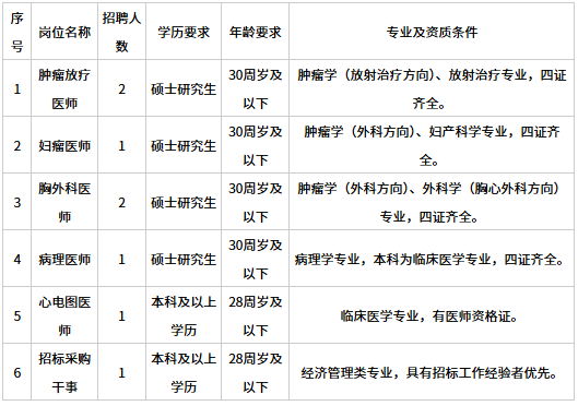2026年陕西省肿瘤医院招聘公告（8人）