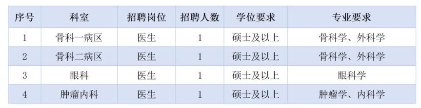 2026广西桂林医科大学第二附属医院人才招聘4人公告（二）
