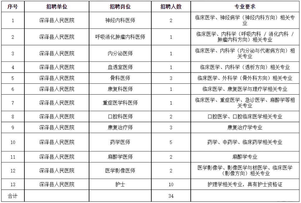 2026河北石家庄深泽县医共体集团公开招聘工作人员34名公告