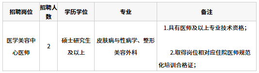 2026广东广州市皮肤病医院招聘编制外合同制工作人员2人公告