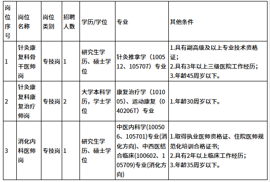 2026江西中医药大学第二附属医院编制外招聘（第四批）4人公告