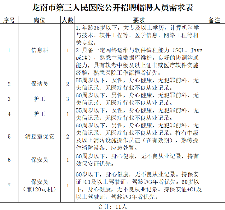 2026江西龙南市第三人民医院招聘临聘人员11人公告