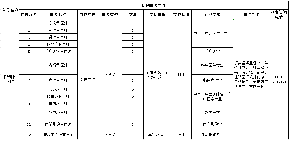2026河北邯郸明仁医院招聘医务人员15名公告（第二次）