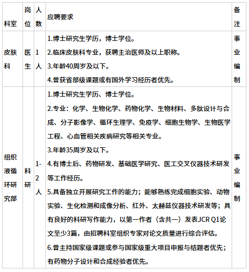 北京医院（国家老年医学中心）皮肤科、组织液循环研究部招聘2人公告