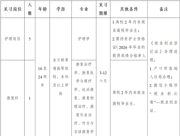 2026云南楚雄州中医医院青年就业见习人员招募6人公告