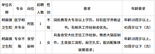 招聘2人!甘德县域紧密型医共体总院编外人员招聘公告