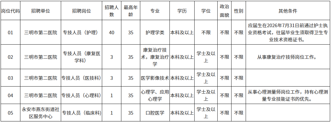 2026福建三明市第二医院（三明市永安总医院）公开招聘编外人员48人公告