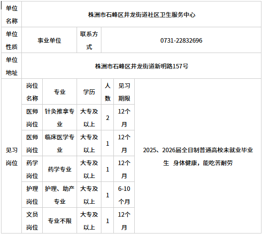 2026年湖南株洲市井龙街道社区卫生服务中心招募见习人员6人公告
