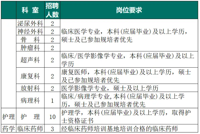 2026年河北保定第七医院招聘40人公告