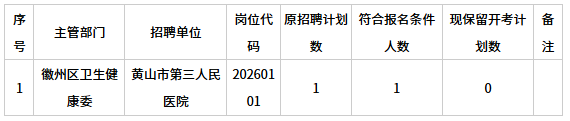 2026年黄山市第三人民医院使用周转池编制公开招聘急需紧缺专业人才岗位取消的通知