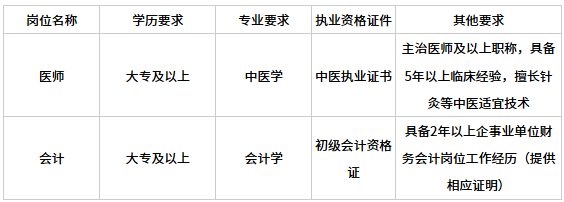 2026年甘肃省兰州市七里河区晏家坪西站街道社区卫生服务中心招聘公告