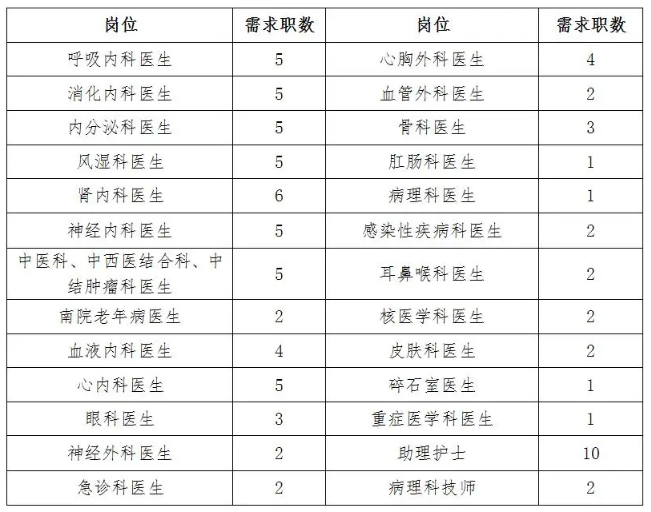 2026年齐齐哈尔市第一医院招聘109人公告