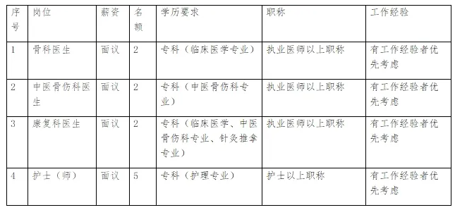 2026年甘肃省陇南民康骨科医院招聘公告