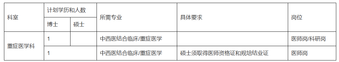 2026年6月四川西南医科大学附属中医医院招聘2人简章