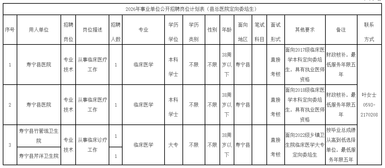 2026福建宁德市寿宁县总医院事业单位招聘定向委培生毕业生4人公告