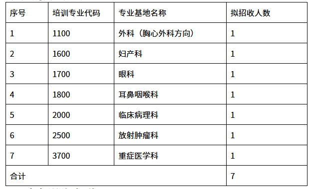 2026广西医科大学第一附属医院住院医师规范化培训第三批招收7人公告