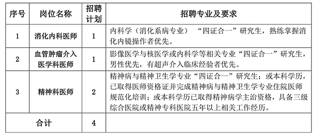 2026年济宁市第三人民医院公开招聘工作人员公告（4人）