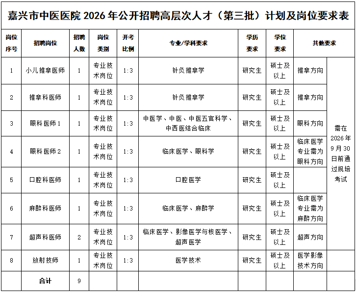 2026年嘉兴市中医医院公开招聘高层次人才9人公告（第三批）