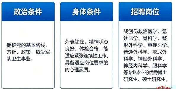 2026年联勤保障部队第九四三医院诚聘高层次人才公告
