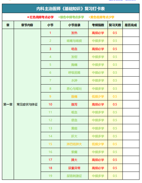 内科主治医师 内科主治医师