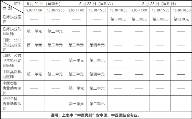医学综合考试考试安排 医学综合考试考试安排