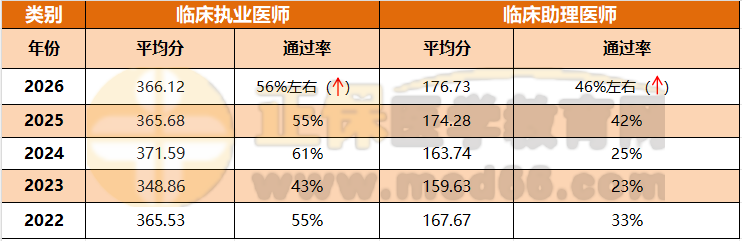临床 临床