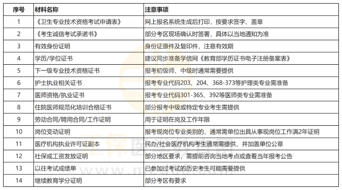 儿科主治医师考试2027年报考要什么材料？