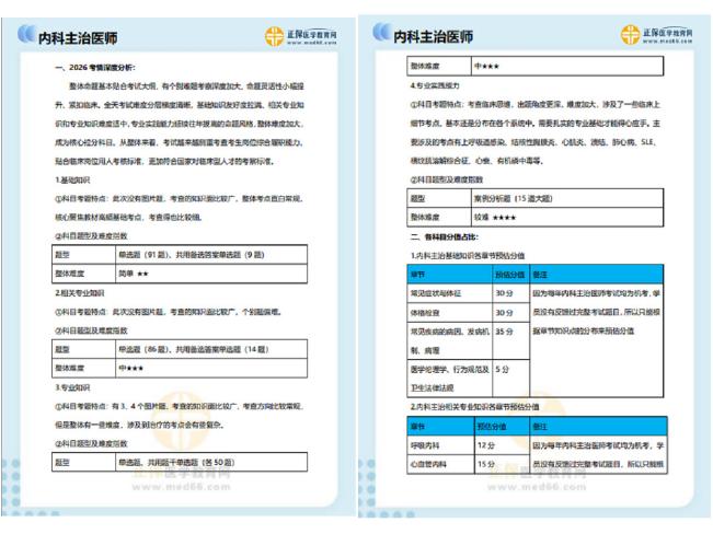 内科主治医师示例 内科主治医师示例